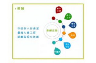招人啦,我們?cè)谡疫@樣的你